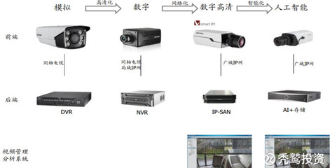 禿鷲投資: 海康威視的高增長還能延續嗎？——解析安防設備行業的未來