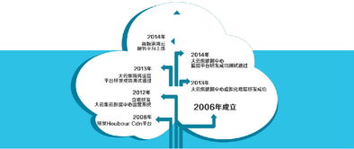 徐州港灣網(wǎng)絡(luò)科技中亞商品交易中心與華東區(qū)實(shí)力伙伴港灣云服務(wù)達(dá)成合作，共促區(qū)域數(shù)字經(jīng)濟(jì)新發(fā)展
