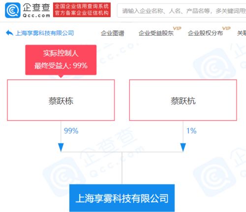 同道大叔蔡躍棟跨界布局，新科技公司涉足多元化經(jīng)營(yíng)